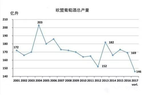 2017年關于德國、歐盟葡萄酒大數據匯總